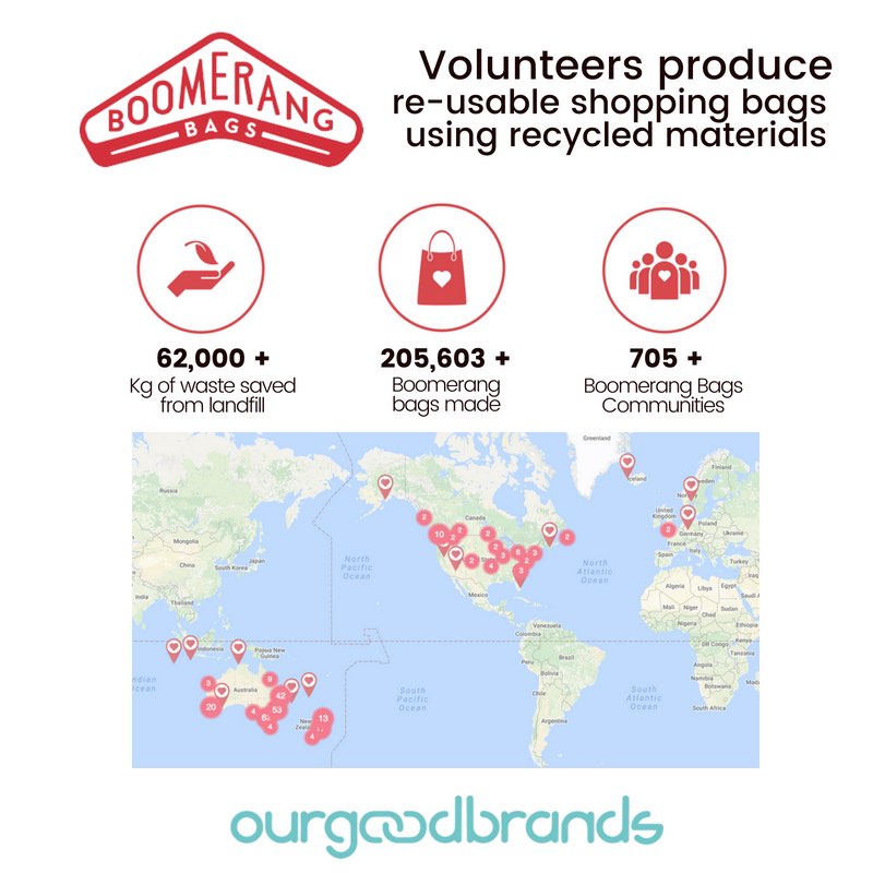 The Boomerang Bags community for plastic bags alternatives impact infographic
