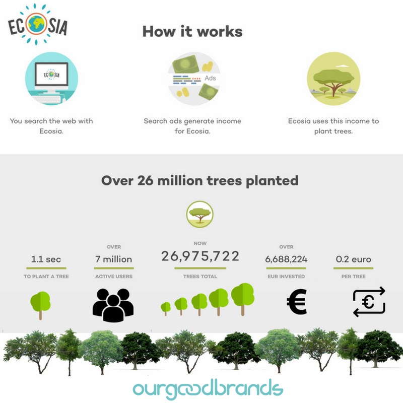 Ecosia sustainable search engine alternative plant trees