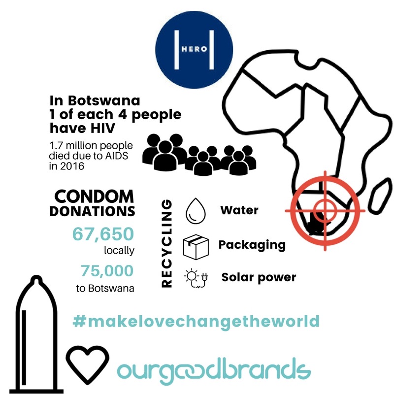 Hero paraben free vegan condoms brand impact infographic