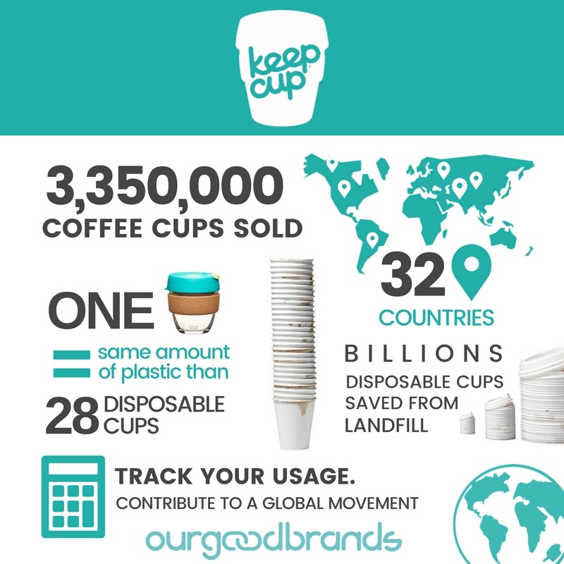 design your own coffee cup keep cup brand impact infographic