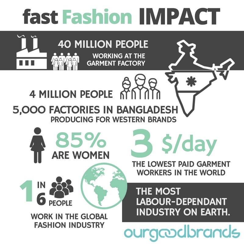 fast fashion impact infographic