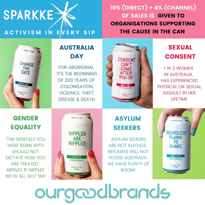 sparkke change beverage brand activist impact
