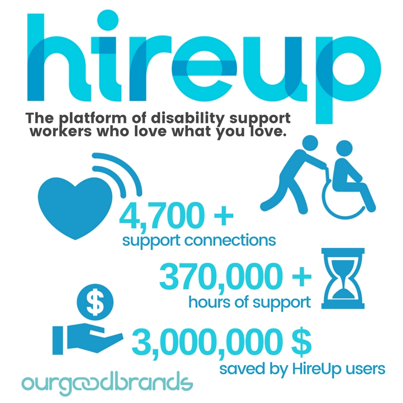 hireup brand impact infographic