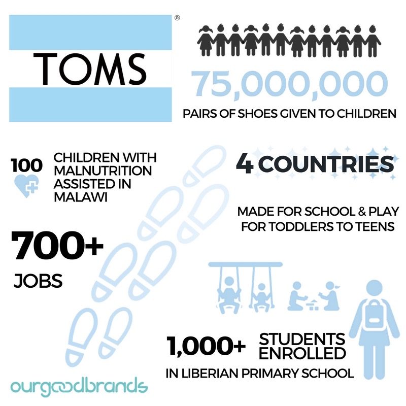 toms one for one model brand impact infographic shoes