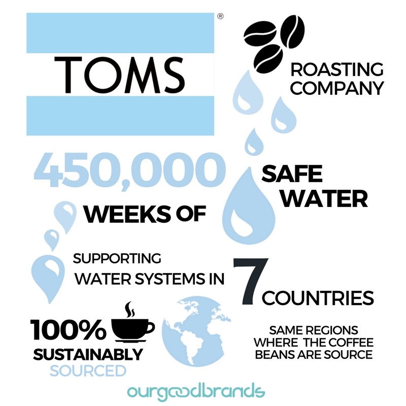 toms one for one model brand impact infographic roasting company