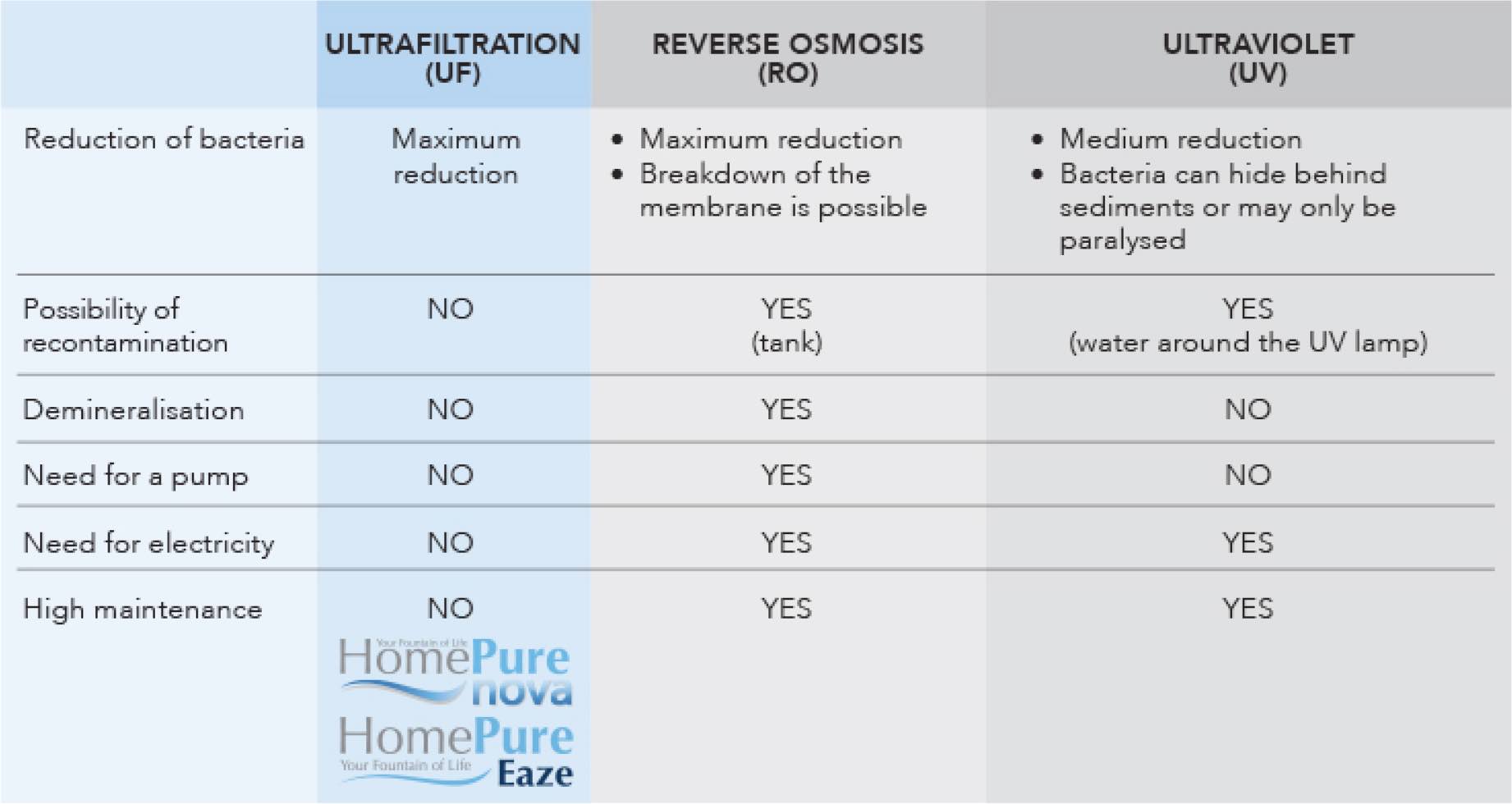 home pure nova system best drinking water filter
