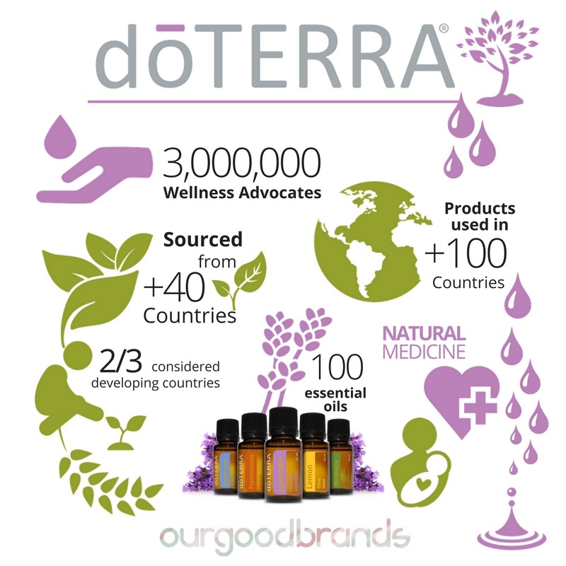 doTerra brand impact infographic natural medicine essencial oils