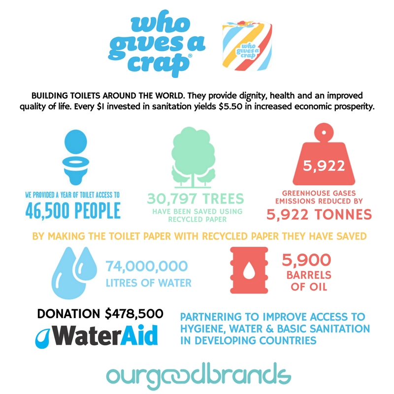 Who Gives a Crap sustainable brand impact infographics