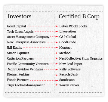 B corporation benefits attract investors