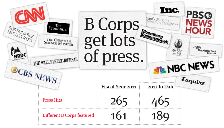 B corporation benefits press PR