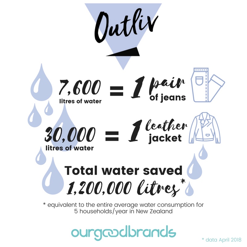outliv accessories made out of recycled materials impact infographic