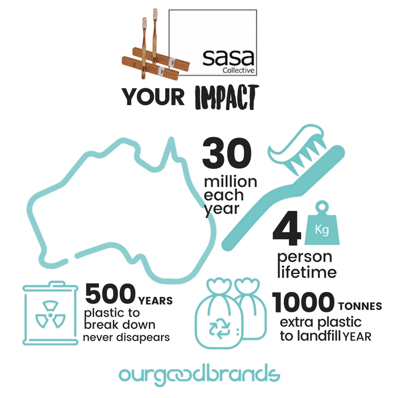 sasa collective eco toothbrush infographic impact plastic waste