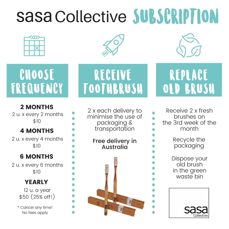 sasa collective eco toothbrush infographic subscription steps
