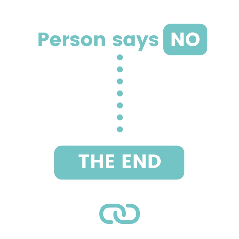 ethical life zero waste tips motivation say no