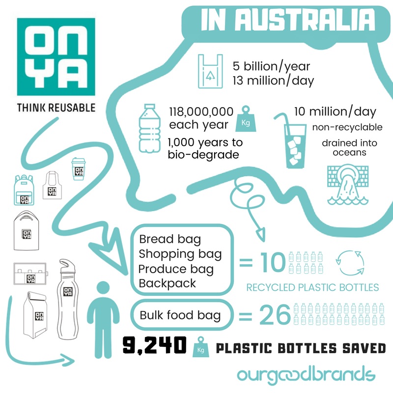 zero waste life onya brand impact infographic
