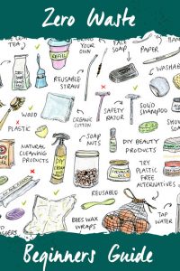 Top 10 tips Zero Waste for beginners