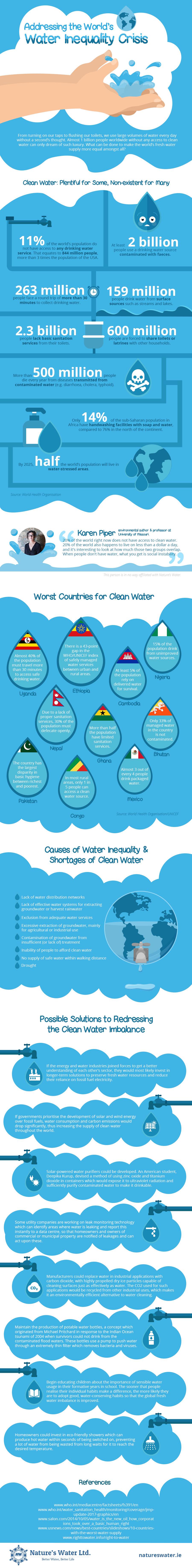 addressing the worlds water inequality crisis infographic Nature's Water