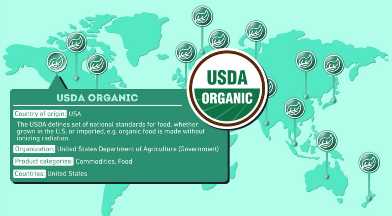 ecolabels around world interactive infographic customlabels