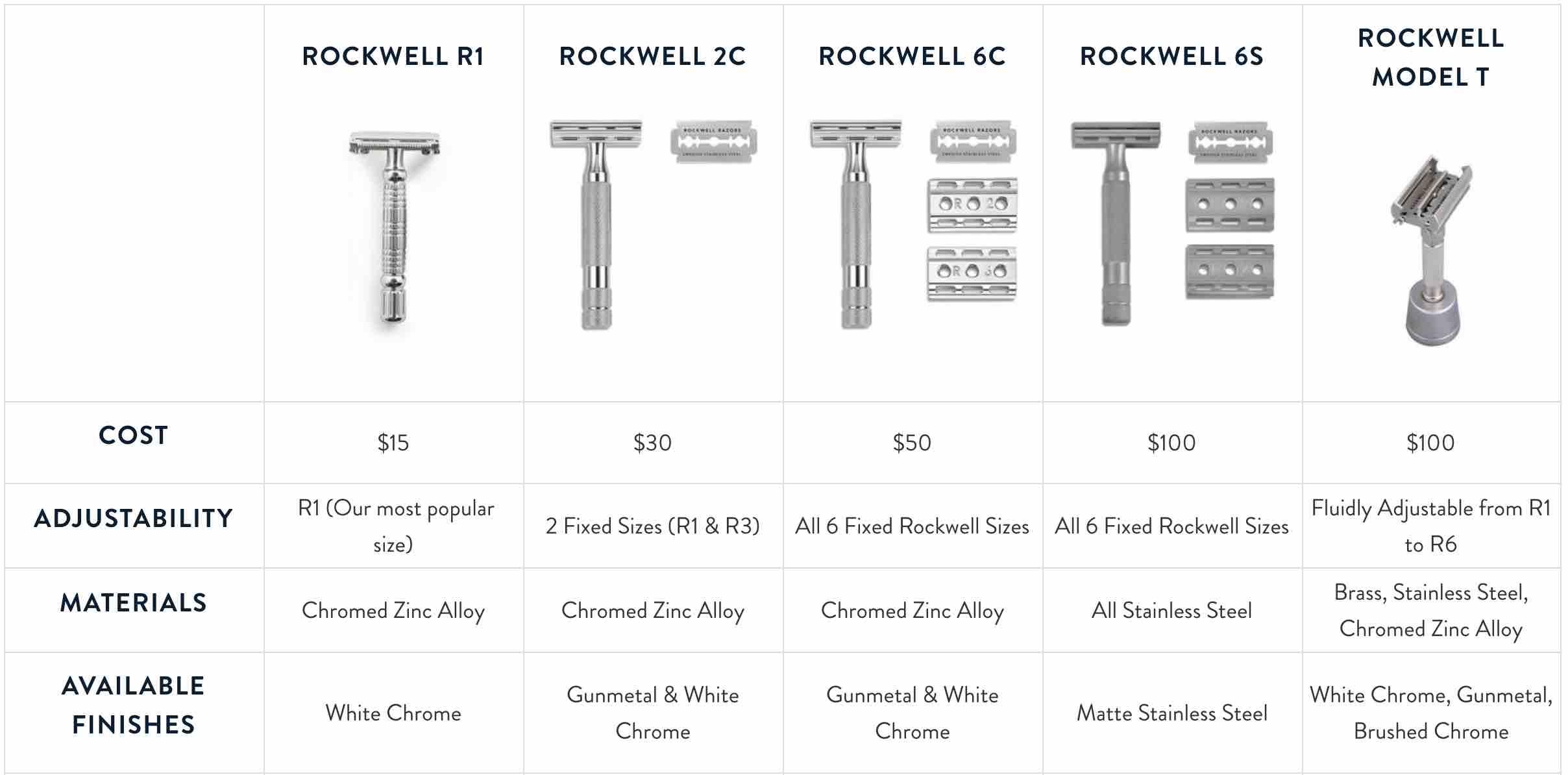 Rockwell zero waste razor comparative products