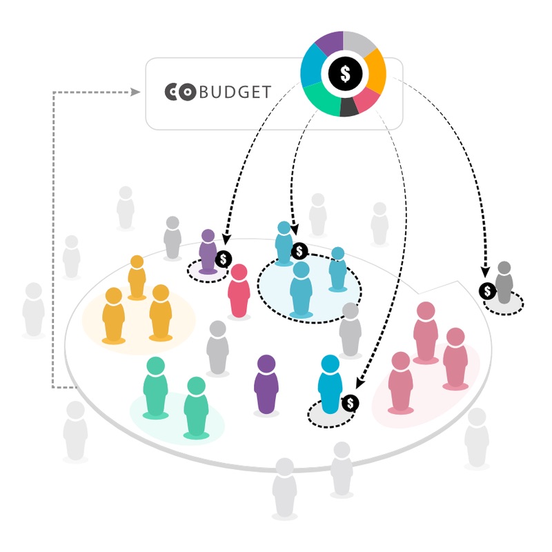 non-hierarchical business model Cobudget Enspiral graphic