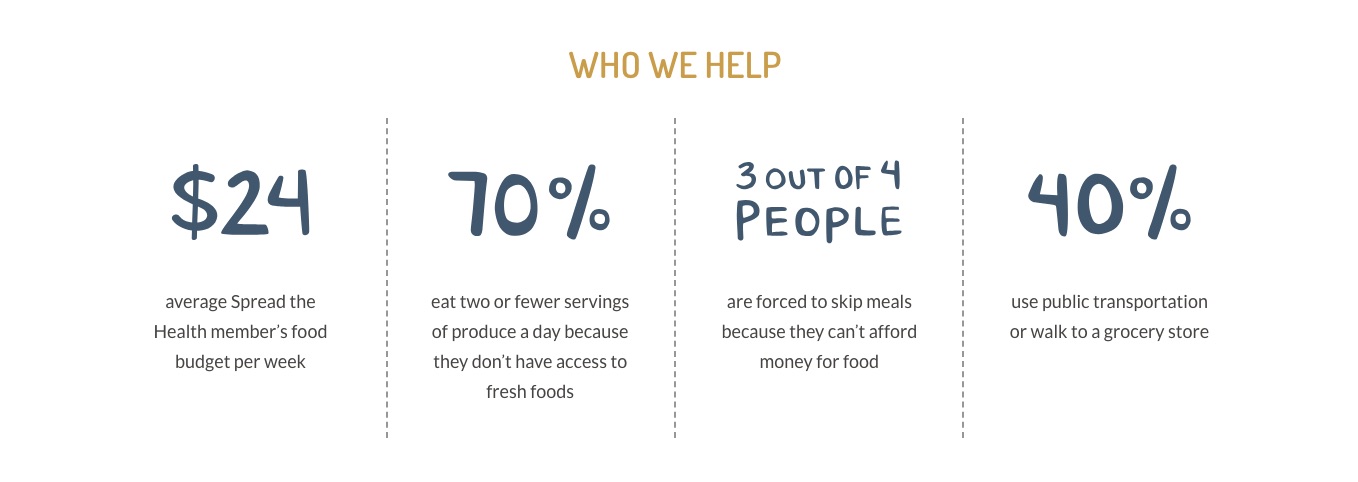 organic online food market the thrive market infographic