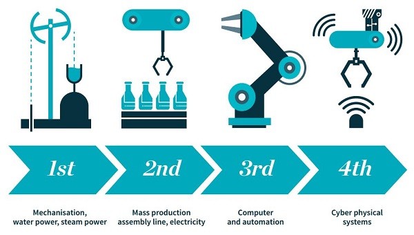 third industrial revolution Jeremy Rifkin shared economy