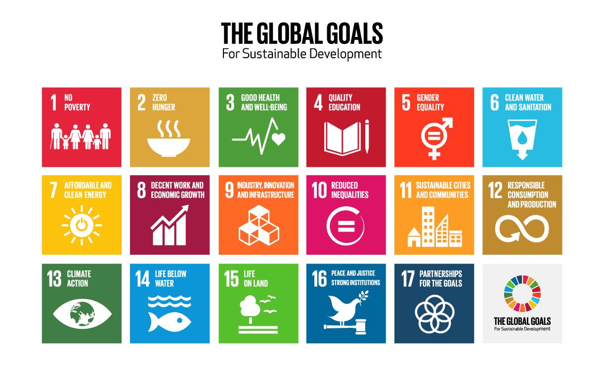 Sustainable Development Goals teaching resources OneWorld Discovery Club Onesimplething