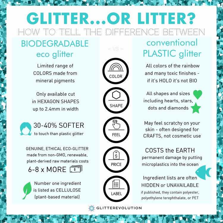 biodegradable glitter glitterevolution infographic data impact