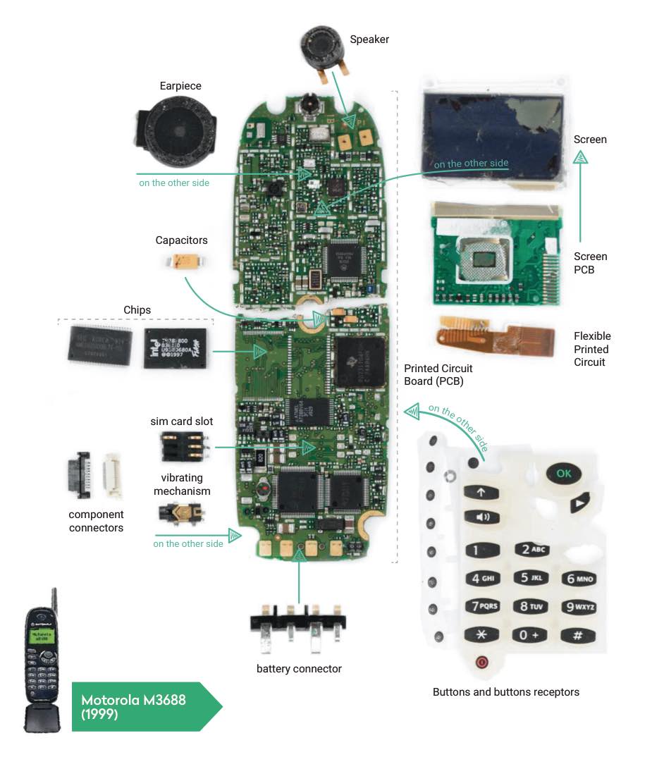 fairphone ethical smartphone tech materials recycling
