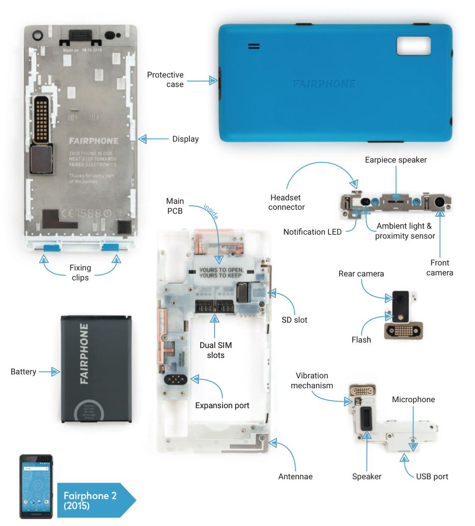 fairphone ethical smartphone tech materials