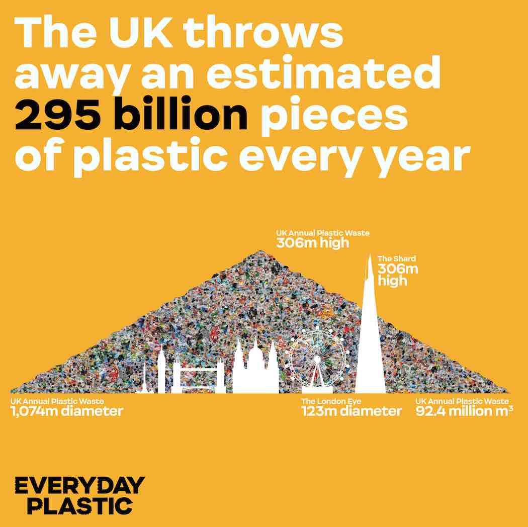 The UK throws away an estimated 295 billion pieces of plastic every year Everyday Plastic Report infographic data