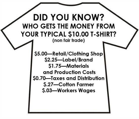 infographic ethical clothing t-shirt supplychain fair trade