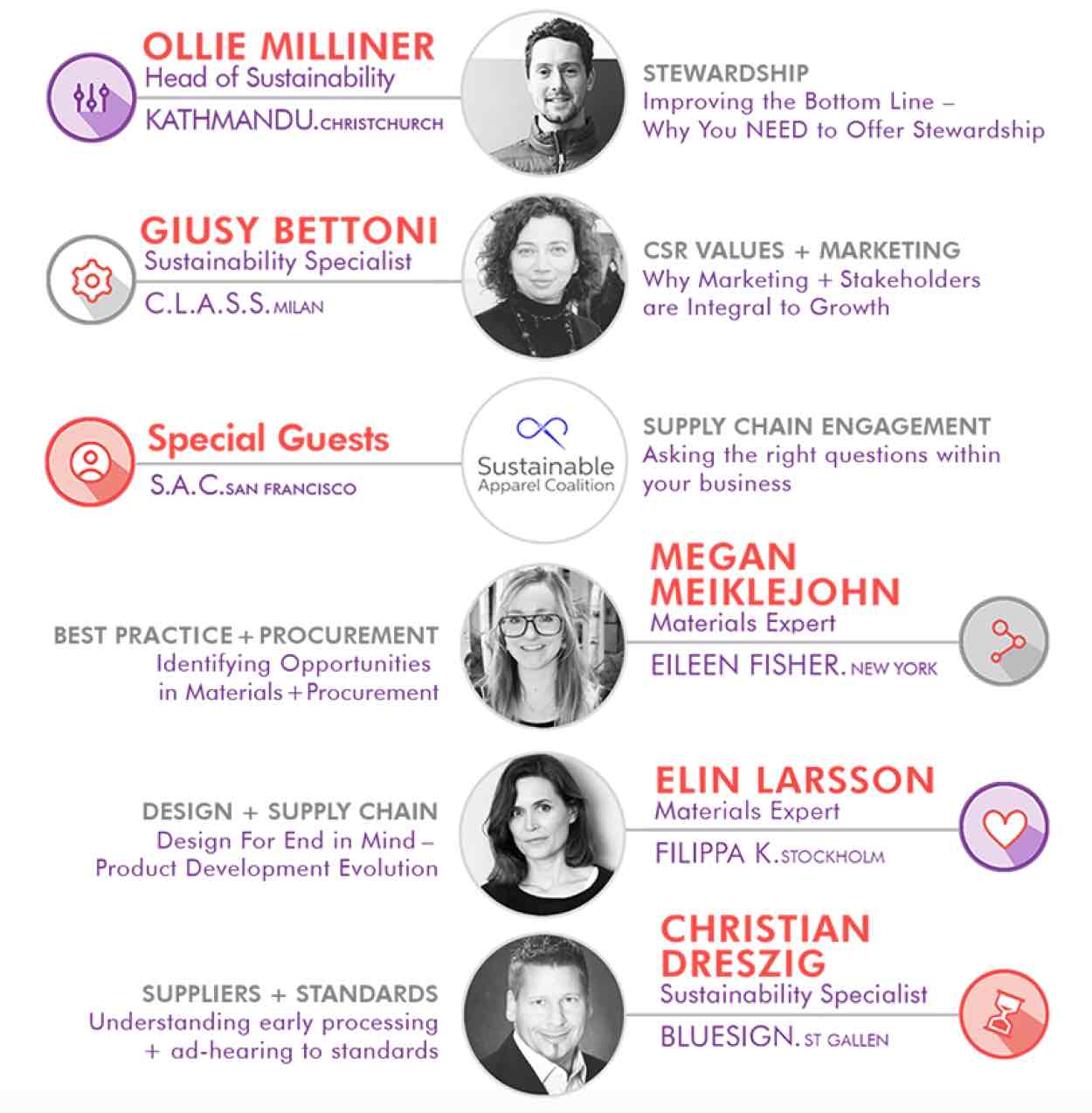 Australia Circular fashion conference ACFC 2019 keynote speaker program