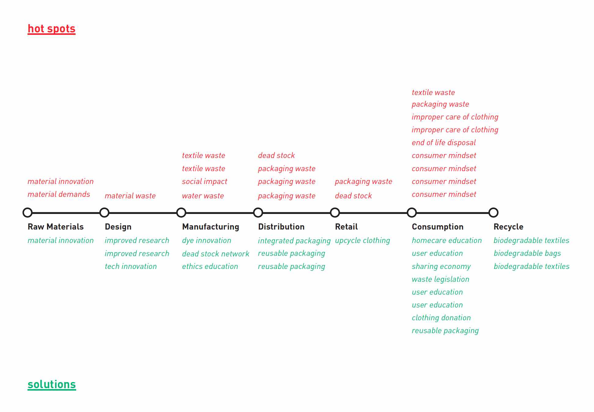benefits circular fashion business model solutions supplychain