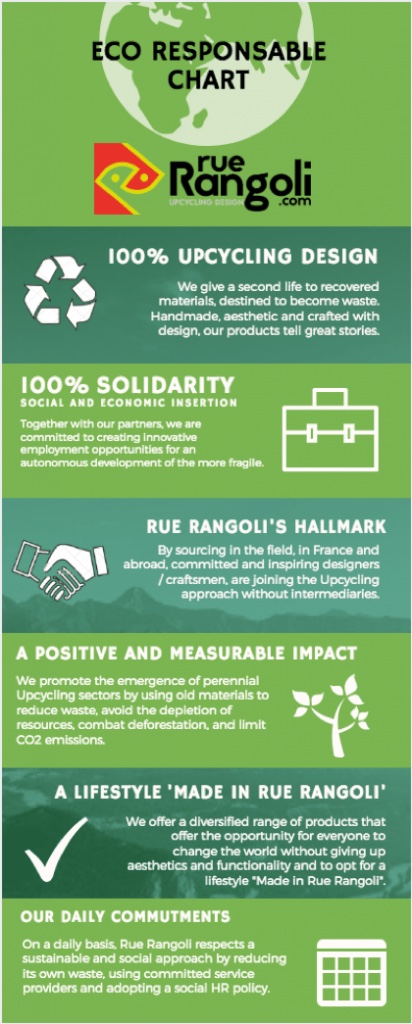 Rue Rangoli upcycled design creations empowering artisans infographic socially eco responsible business