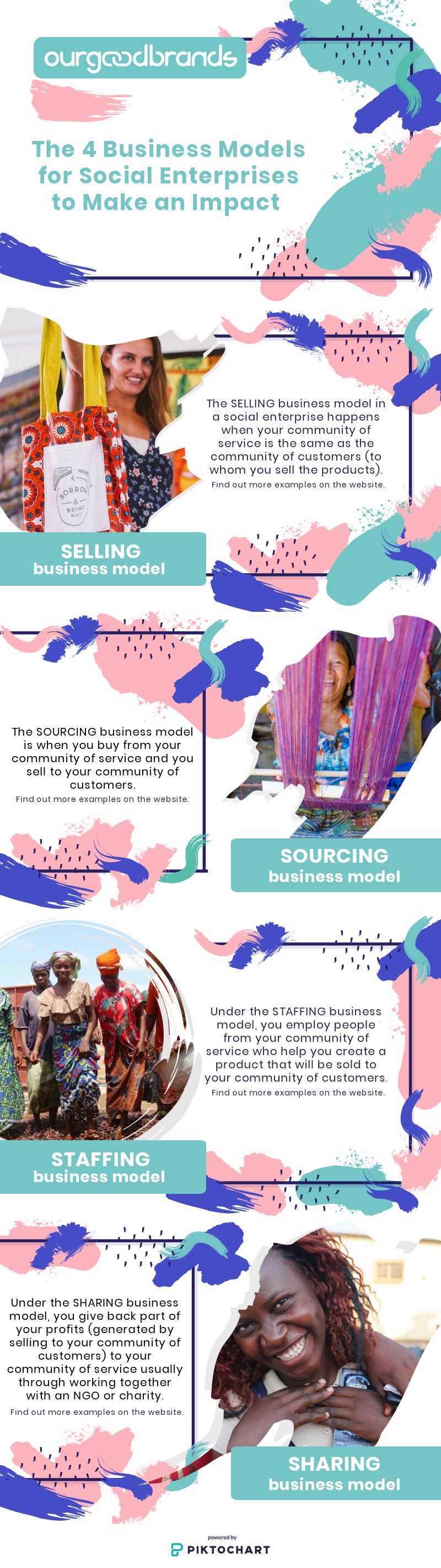 guide infographic 4s business models social enterprises impact ethical brands sustainable business ourgoodbrands