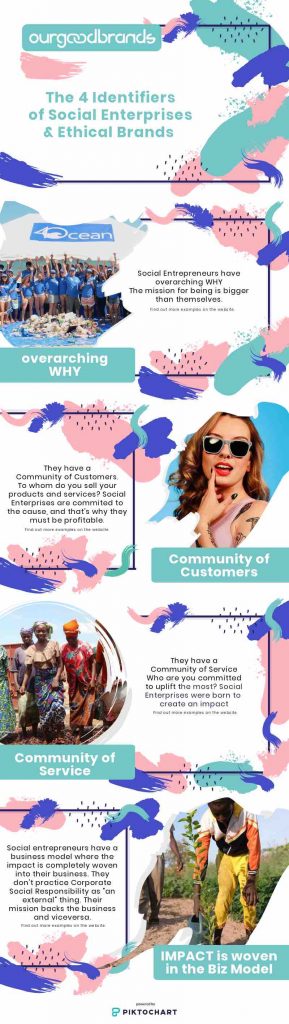 guide infographic 4 identifiers social enterprises impact ethical brands sustainable business ourgoodbrands
