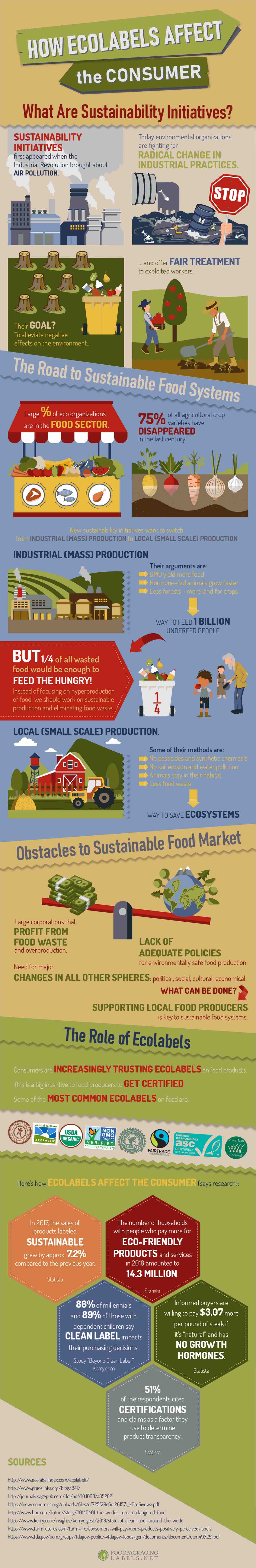 Infographic Supporting the real food sustainability heroes: small food producers-food packaging ecolabels