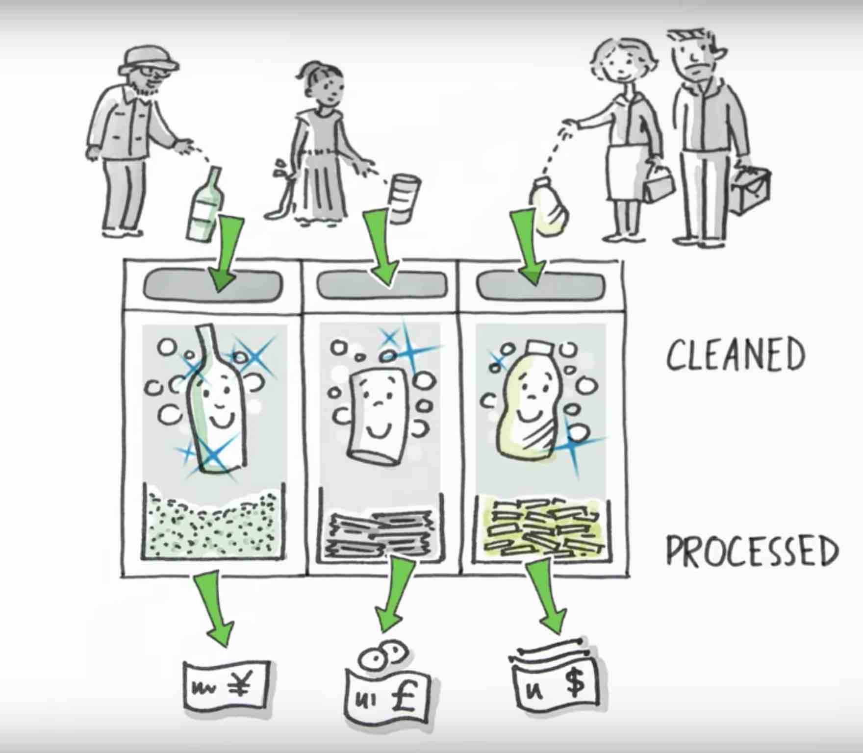 ReCircle Crowdcube recycling zero waste closed loop circular economy