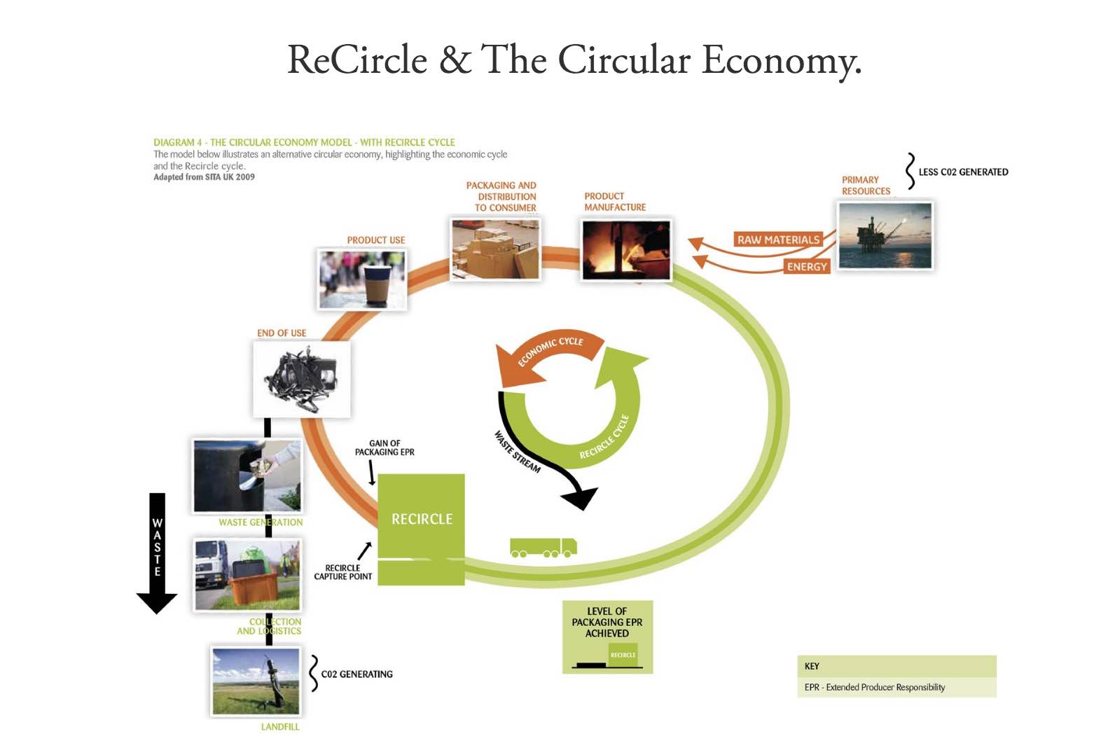 ReCircle Crowdcube recycling zero waste closed loop circular economy