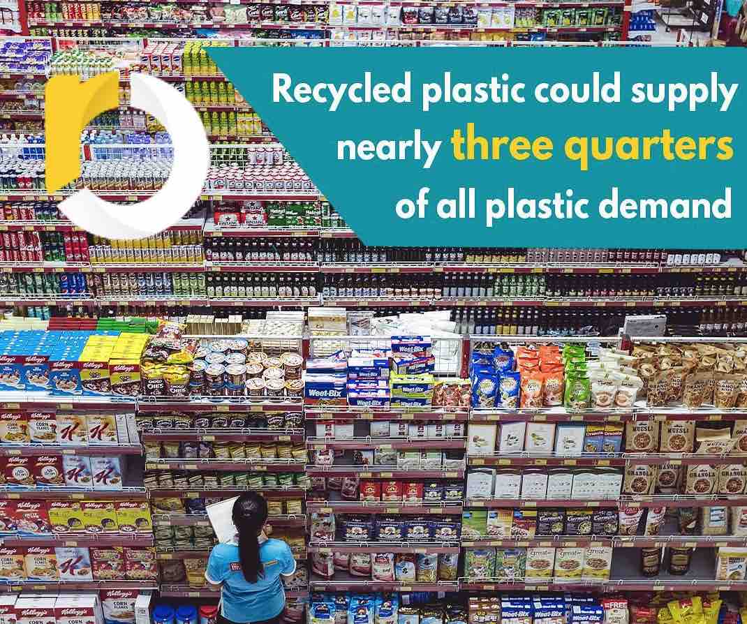 ReCircle Crowdcube recycling zero waste closed loop circular economy