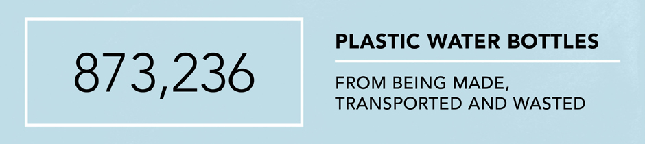 biome zero waste eco store Australia environmental impact BCorp choose to reuse water bottles