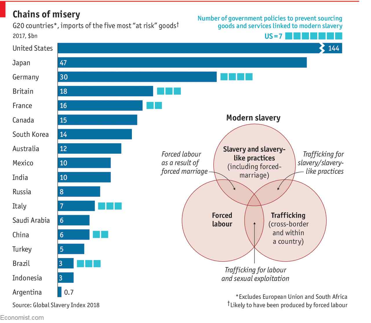 modern slavery worldwide infographic global slavery index 2018