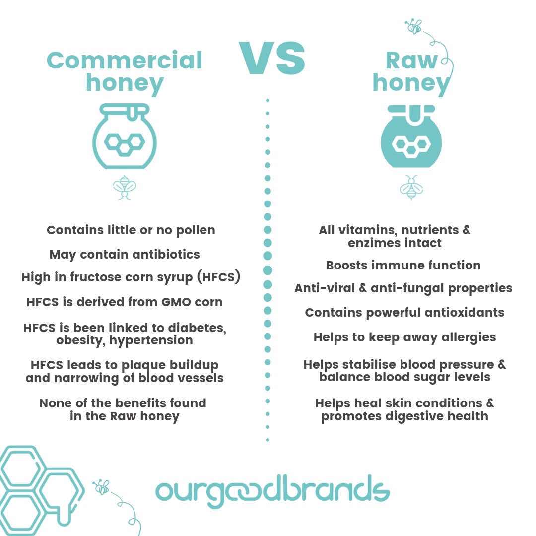 infographic commercial honey vs raw honey benefits health ourgoodbrads