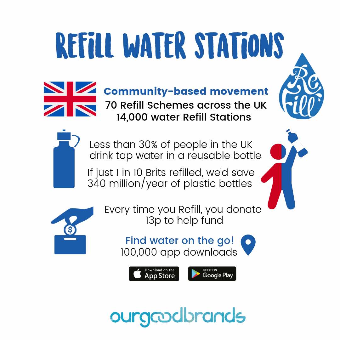 water refill station infographic uk app reusable bottles impact data