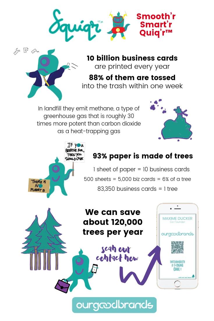 ourgoodbrands digital business cards save trees infographic data impact