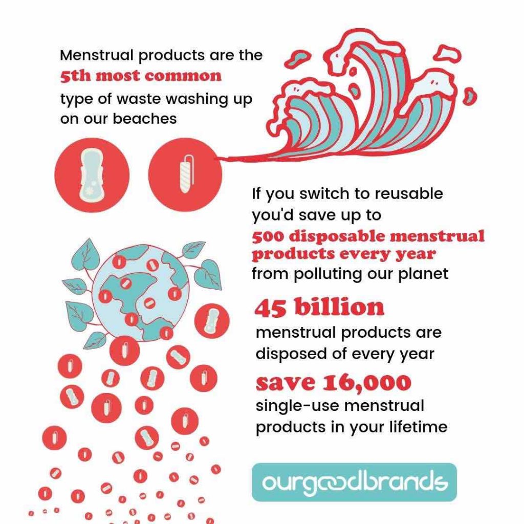 plastic free periods menstruation impact infographic