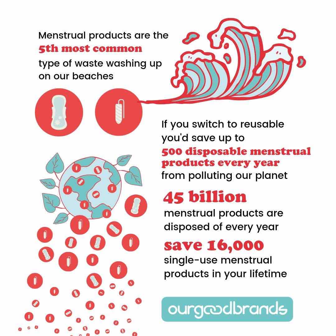 plastic free periods menstruation impact infographic