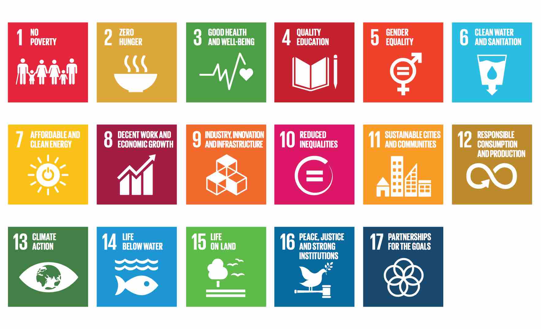 #GoalsForChange sustainable development goals
