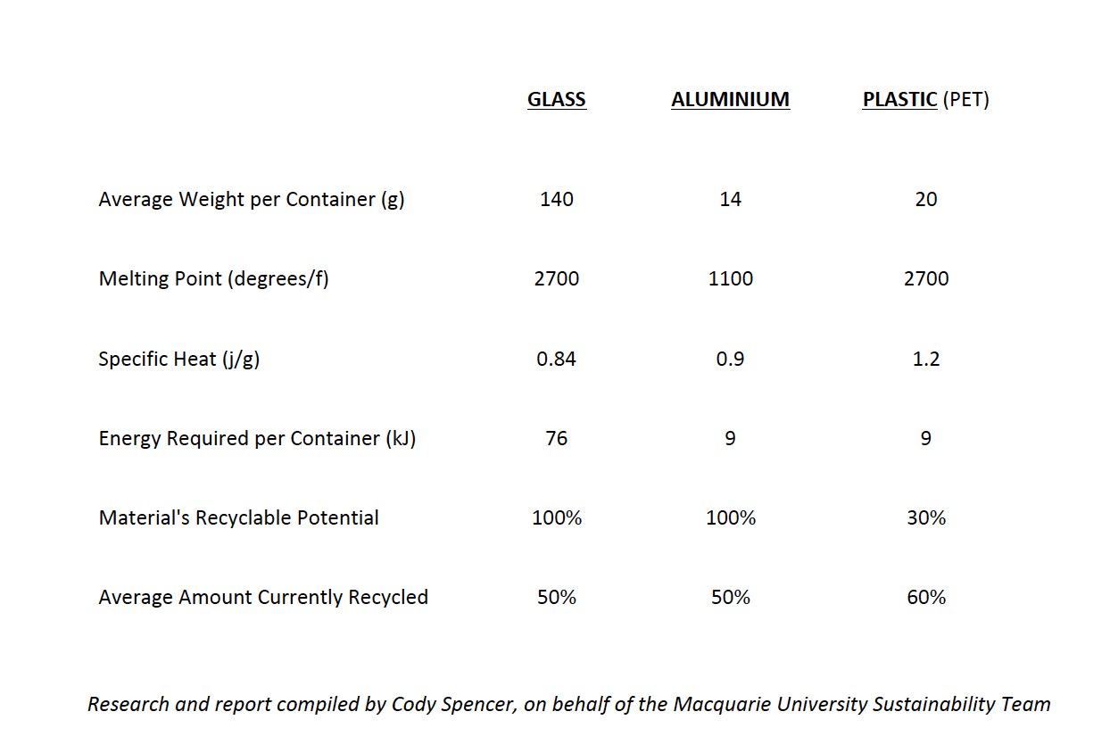 sustainability comparative Comparing what packaging is more sustainable and eco-friendly: aluminium vs glass vs paper vs plastic
